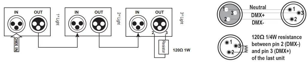 AFX LIGHT 16 2047 CLUB Matrix LED PAR Can 60 X 3W RGB-fig2