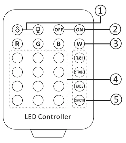 AFX LIGHT 16 2047 CLUB Matrix LED PAR Can 60 X 3W RGB-fig5