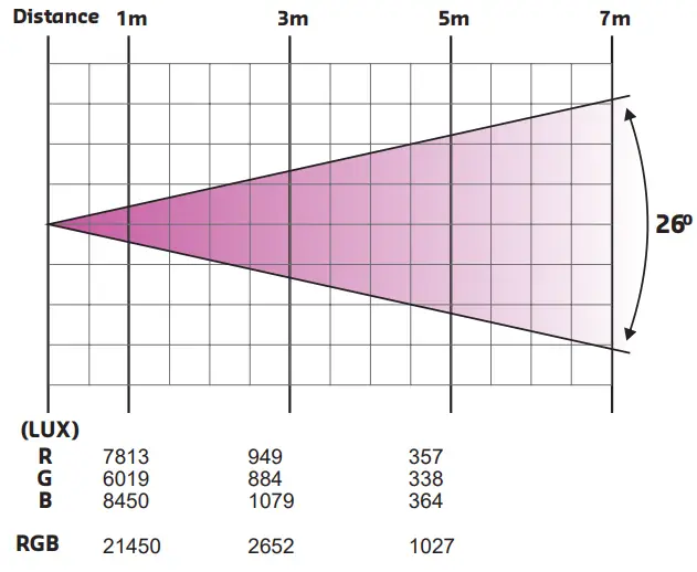 AFX LIGHT 16 2047 CLUB Matrix LED PAR Can 60 X 3W RGB-fig6