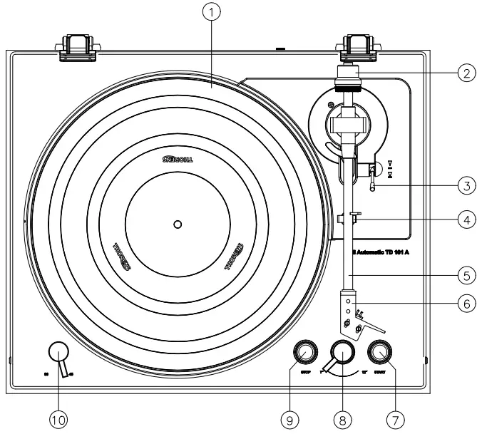 Functions And Parts