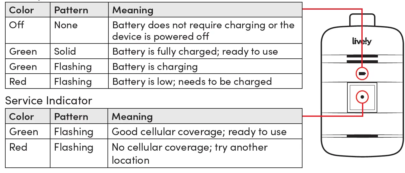 lively Mobile Plus All-in-One Medical Alert Device 9