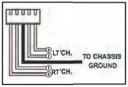 Input Signal Connections Continued