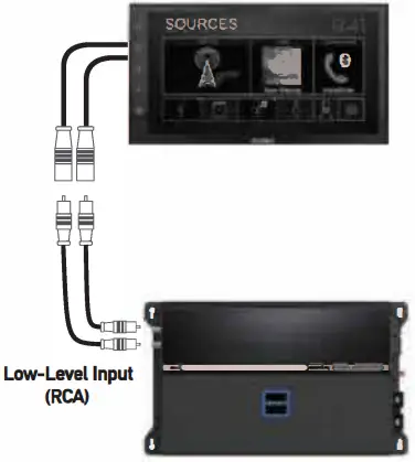 Input Signal Connections
