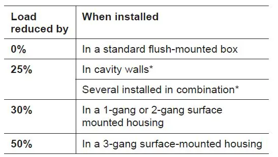 Schneider Electric CCT5011-0002 Wiser Micro Module Light Switch-fig-5