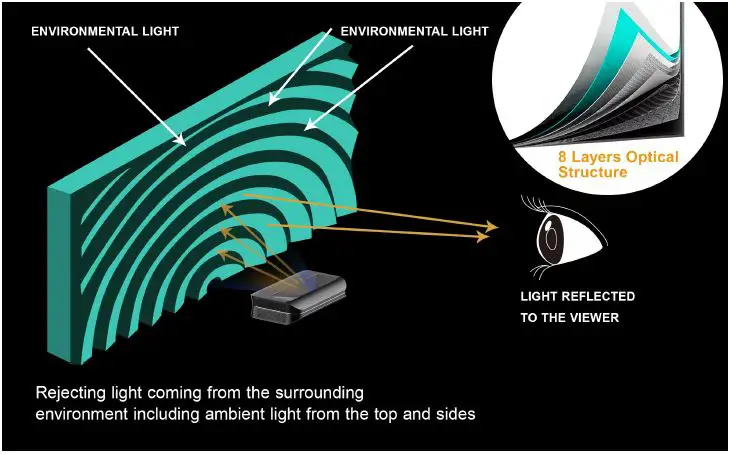 AWOL-Vision-100-Inch-Ambient-Light-Rejection-Daylight-Screen-fig- (1)
