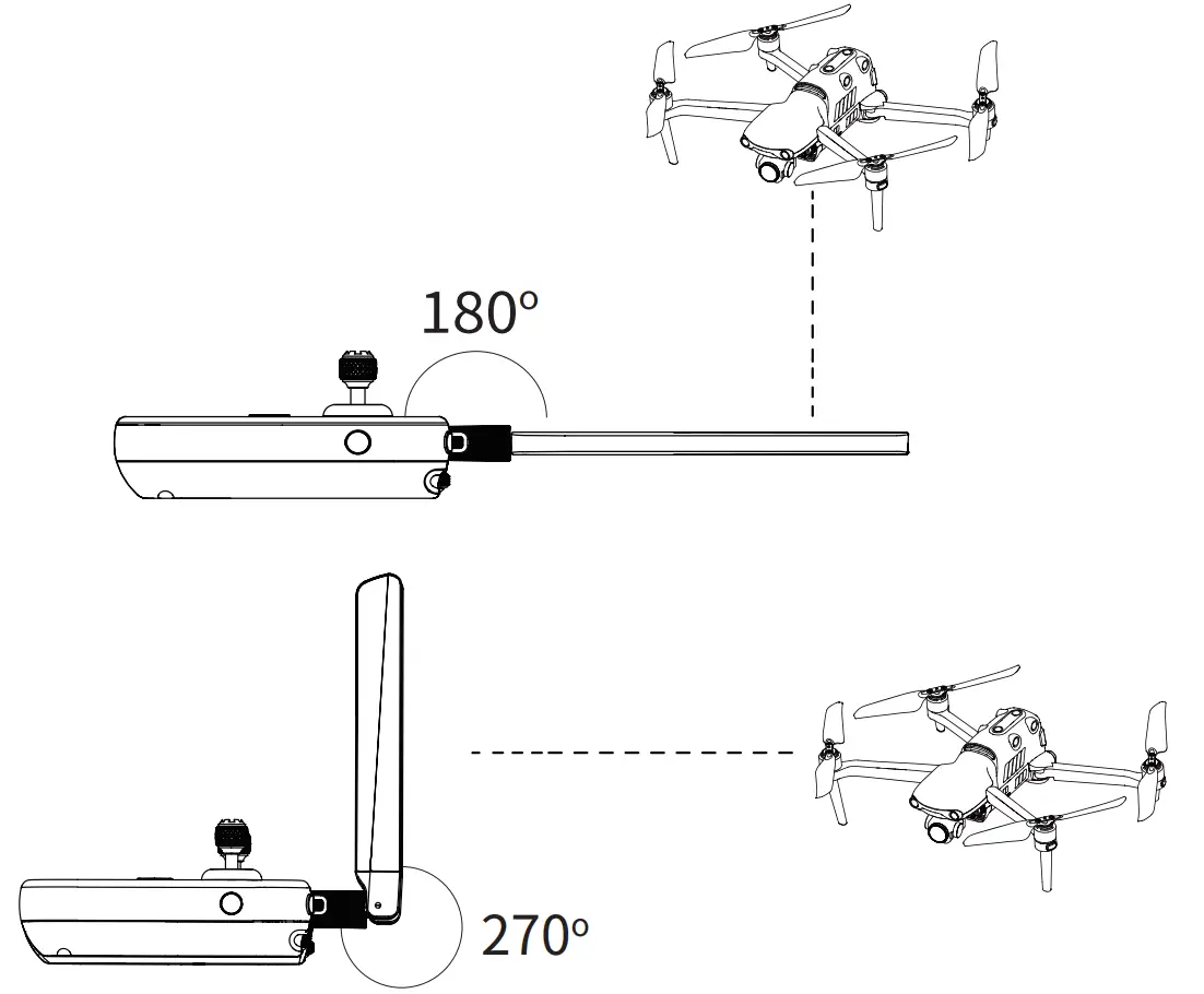 Preparing The Controller