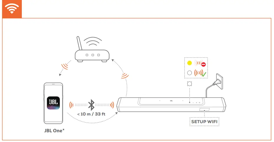 HARMAN BAR 800 One 8 Channel Soundbar - Figure 14