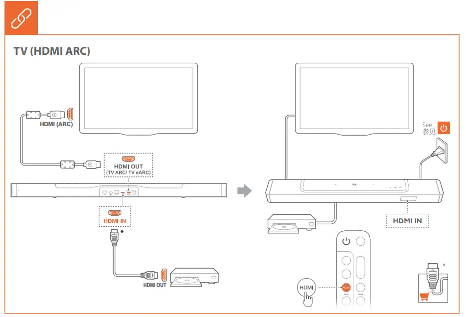 HARMAN BAR 800 One 8 Channel Soundbar - Figure 7