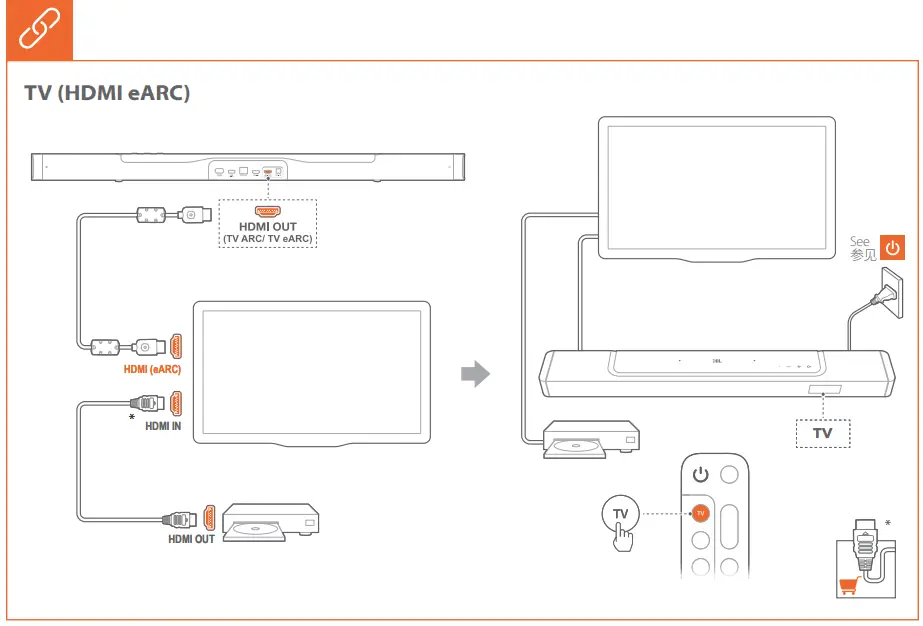 HARMAN BAR 800 One 8 Channel Soundbar - Figure 8