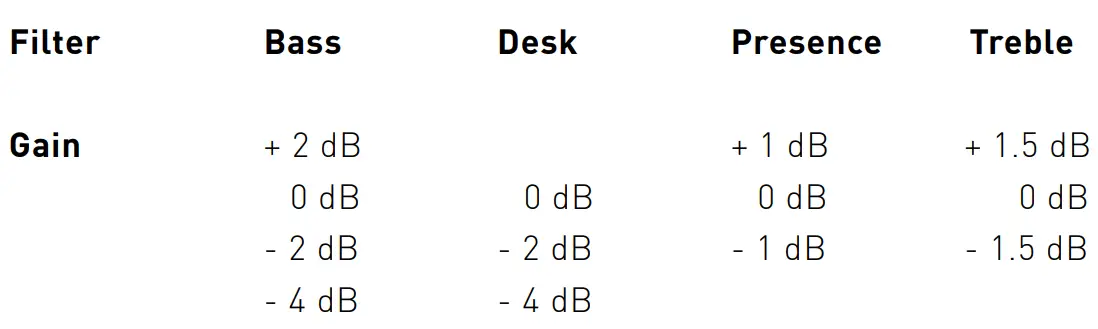 ADAM-AUDIO-A44H-Active-Studio-Monitor-fig-17