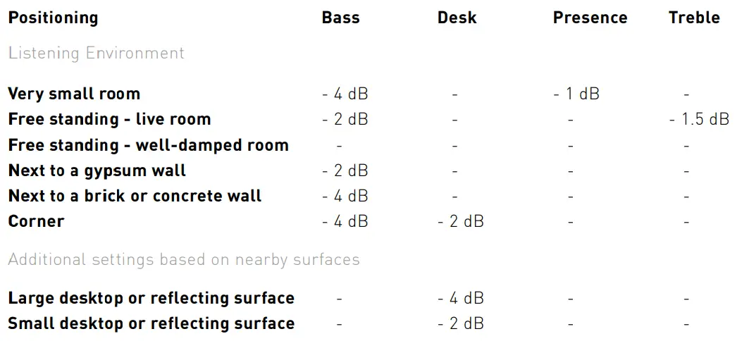 ADAM-AUDIO-A44H-Active-Studio-Monitor-fig-18