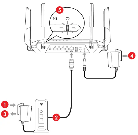 msi RadiX AXE6600 WiFi 6E Tri Band Gaming Router - Fig 1
