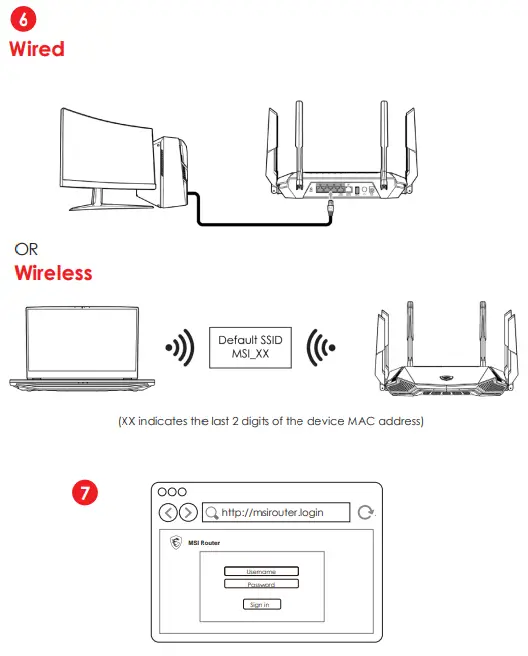 msi RadiX AXE6600 WiFi 6E Tri Band Gaming Router - Fig 2
