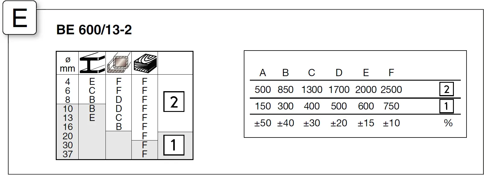 metabo BE 18 LTX 6 Cordless Drill 18 V 06