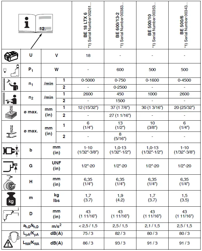 metabo BE 18 LTX 6 Cordless Drill 18 V 07