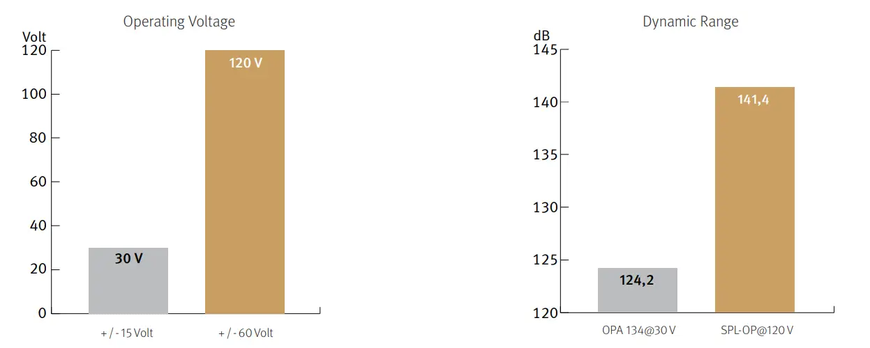 spl REC0015095-000 DA Converter - Comparisons