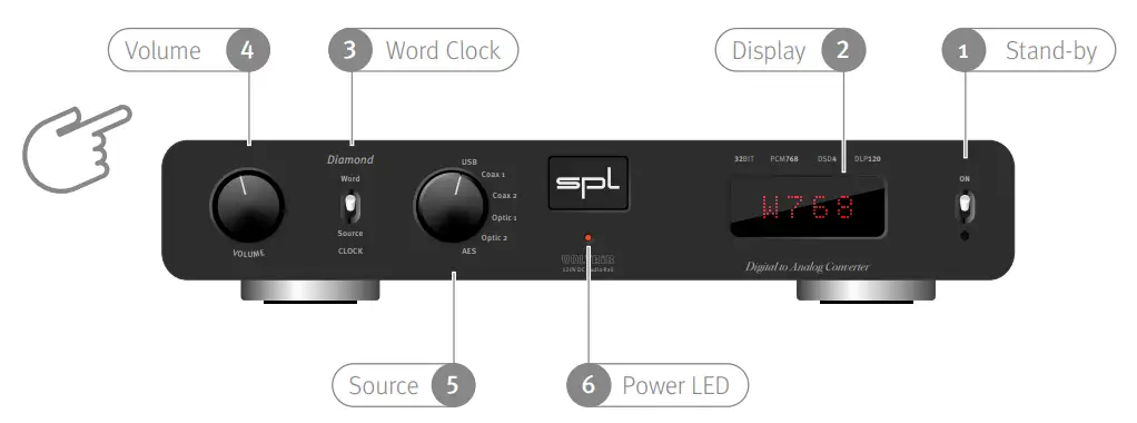 spl REC0015095-000 DA Converter - Front view