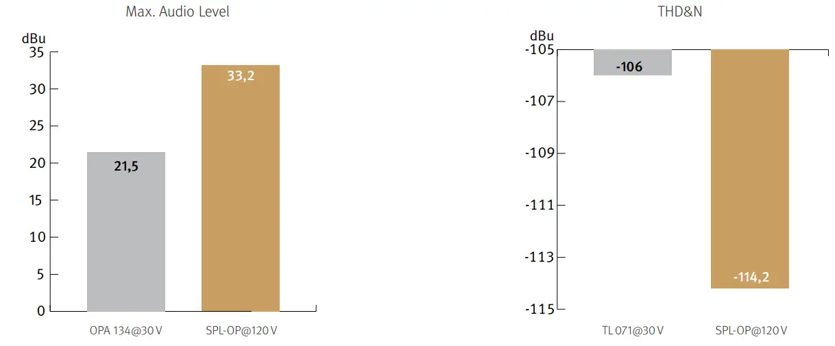 spl REC0015095-000 DA Converter - Level