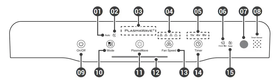 WINIX C535 True Hepa Air Purifier with PlasmaWave User Manual - CONTROL PANEL
