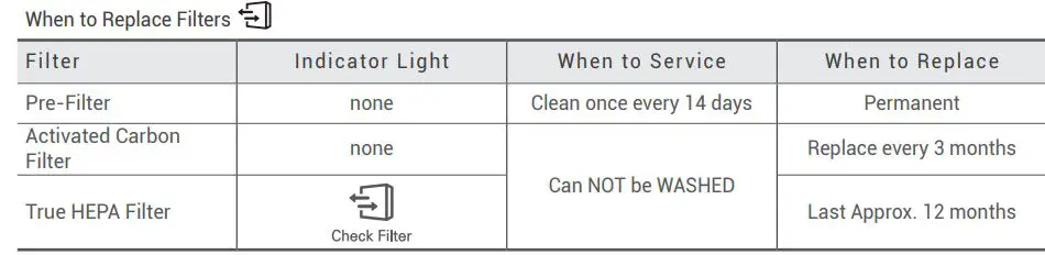WINIX C535 True Hepa Air Purifier with PlasmaWave User Manual - MAINTENANCE