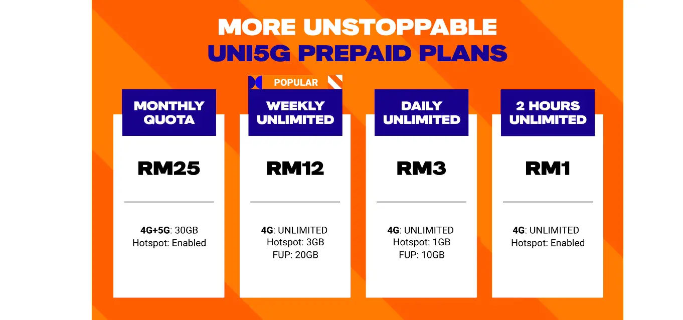 Unifi Mobile Prepaid User Guide Unifi Mobile Prepaid User Guide