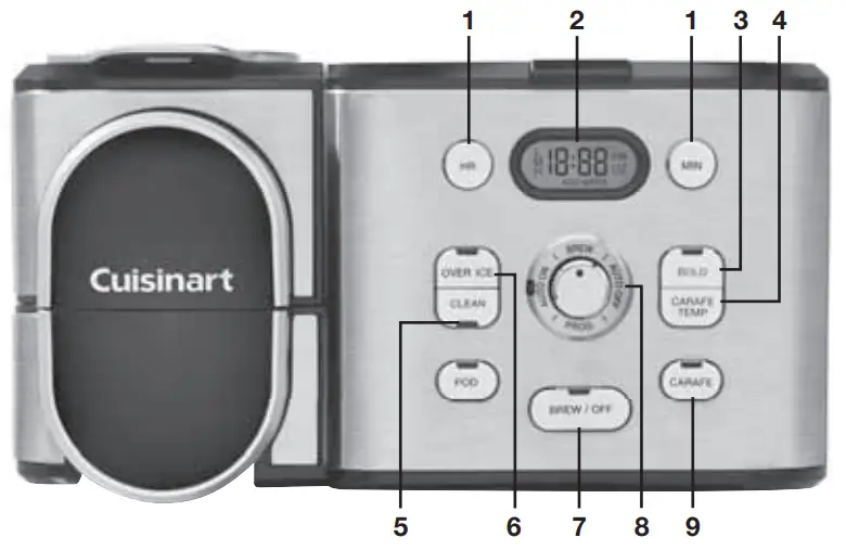 Cuisinart SS-16 Series 2-IN-1 Coffeemaker - CONTROL PANEL