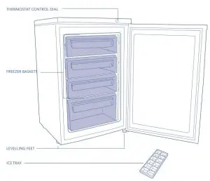 FIG 1 GETTING TO KNOW YOUR FREEZER