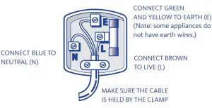 FIG 22 Fitting a new plug