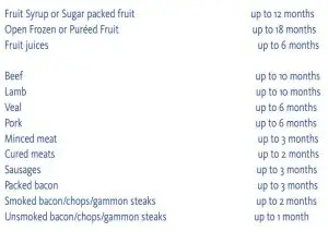 FIG 6 Recommended storage periods