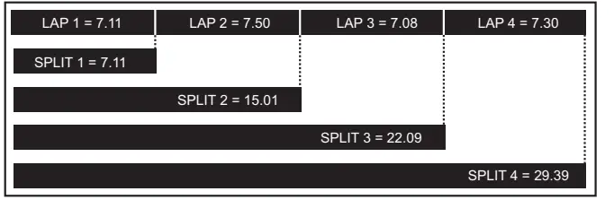 TIMEX-10-LAP-Ironman-Essential-10-Full-Size-Resin-Strap-Watch-FIG-2