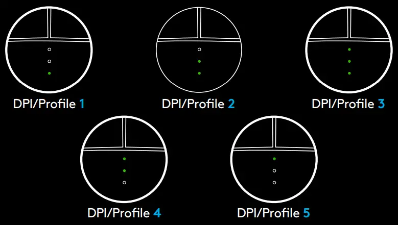 logitech 910-005270 Wireless Pro Gaming --INDICATORS