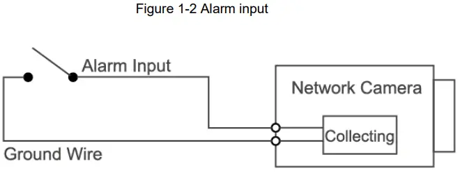 dahua HDW3849HP Eyeball Network Camera - Alarm input