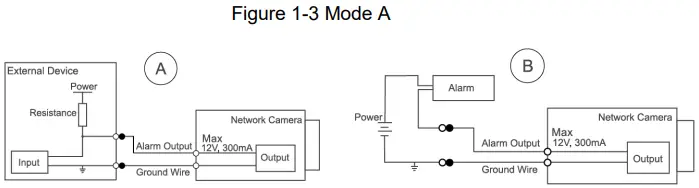 dahua HDW3849HP Eyeball Network Camera -Mode A