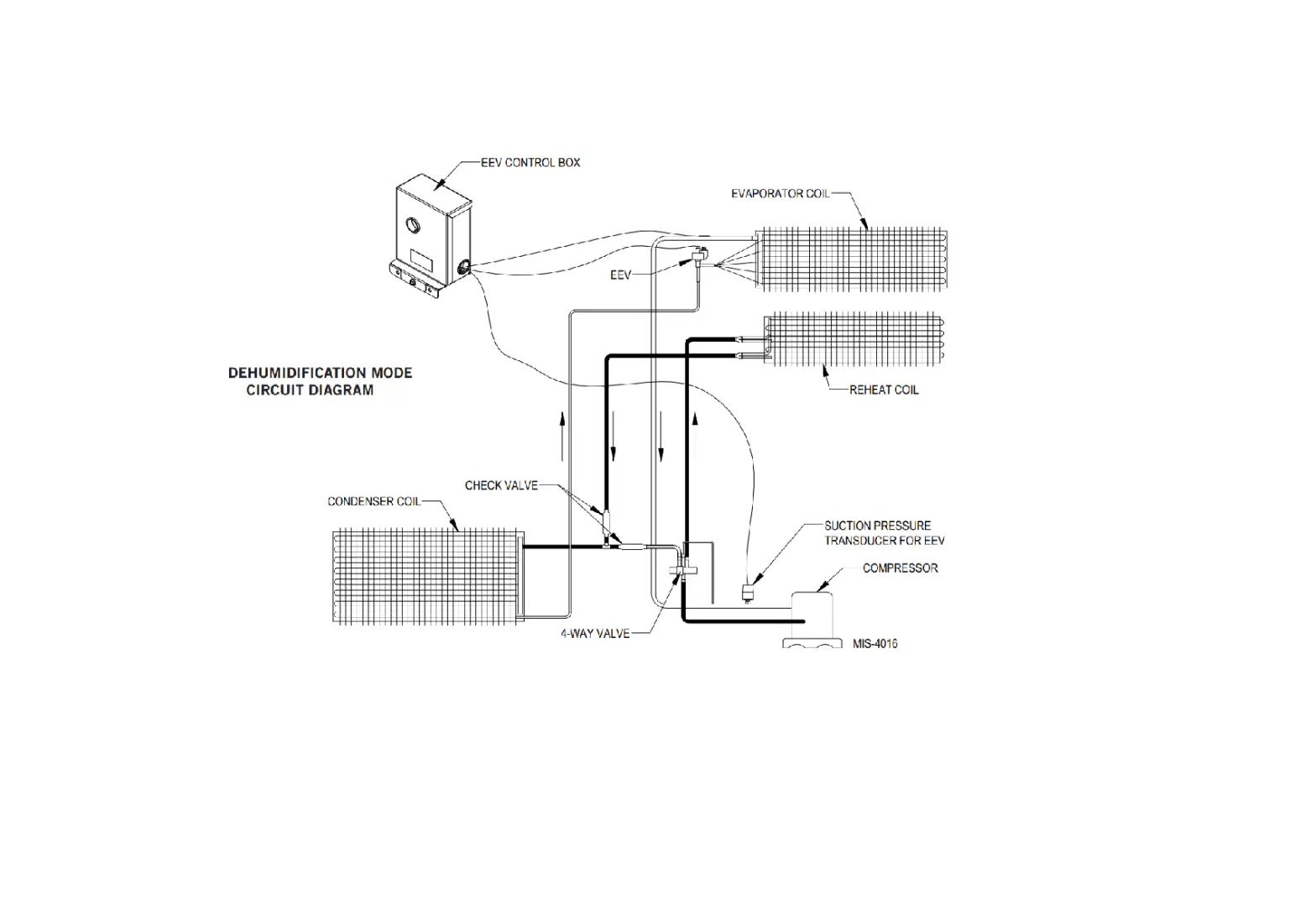 Bard Dehumidification Refrigerant Reheat Circuit Installation Guide Bard Dehumidification Refrigerant Reheat Circuit Installation Guide