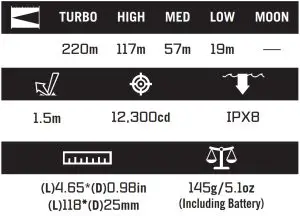 OLIGHT Baton 3 Premium--BODY MATERIAL