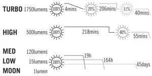 OLIGHT Baton 3 Premium-SPECIFICATIONS