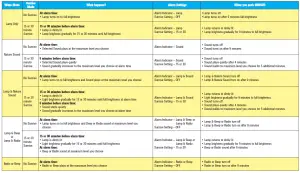 Homedics SS-6510B-AV SoundSpa Fusion Alarm Clock Radio Sound Machine with Dock for iPod Instruction Manual and Warranty Information