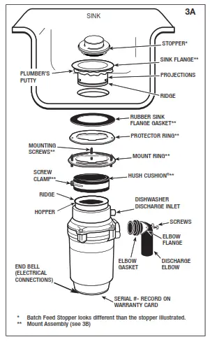DISHWASHER CONNECTION 3-Bolt Mount System (continued)