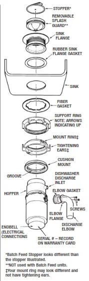 diagramDISHWASHER CONNECTION CUSHION MOUNT DETAIL 1
