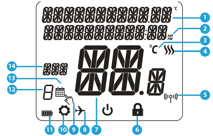LCD Icon Description