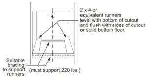 DIMENSIONS AND INSTALLATION PART 3