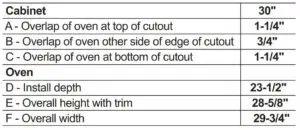 DIMENSIONS AND INSTALLATION PART TABLE