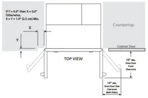 INSTALLATION TO ADJACENT COUNTERTOP AND CABINET DOORS