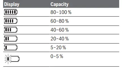 Battery Charge Indicator in the Display
