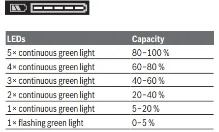 Battery model ProCORE18V