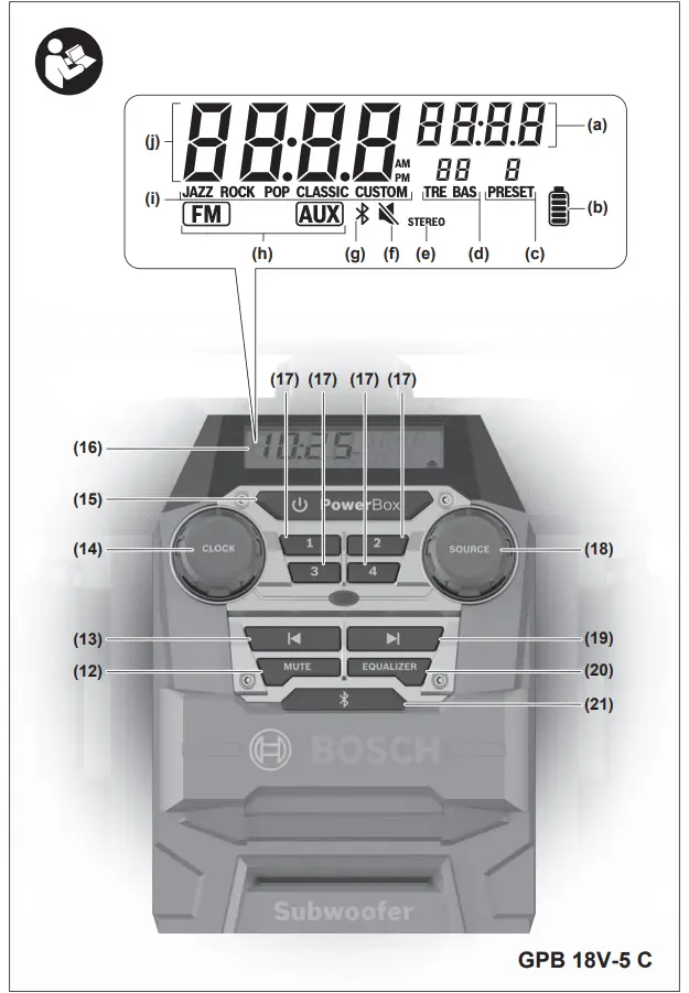 Instructions Figure 2