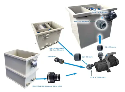 ILEX Biodrum - Connecting flushing pump 2