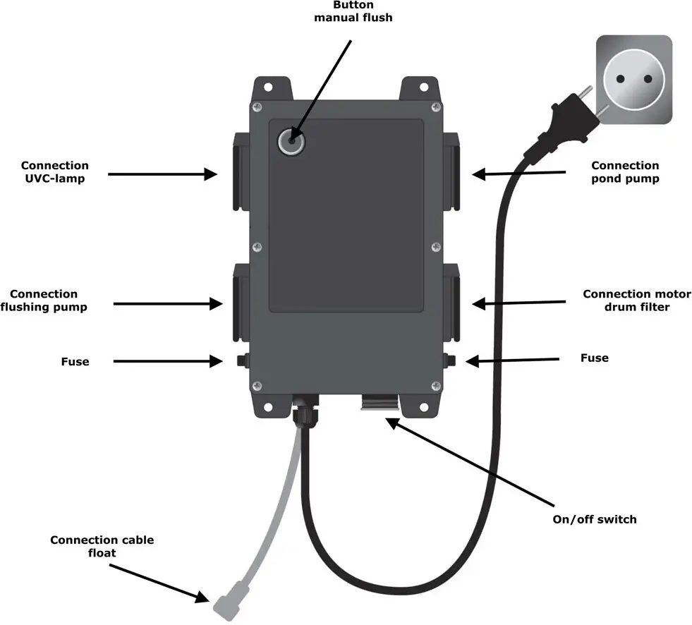 ILEX Biodrum - Rinse frequency