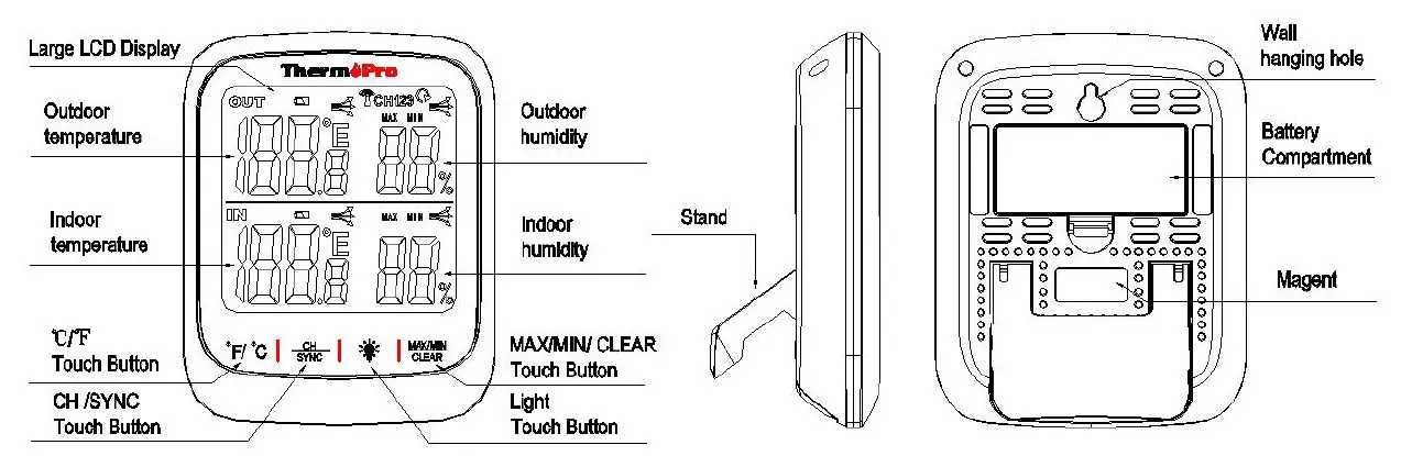 Indoor Base Station (Receiver) Features