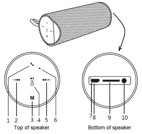 Shenzhen Kingsun Enterprises 708570 Fabric Bluetooth Speaker - PARTS